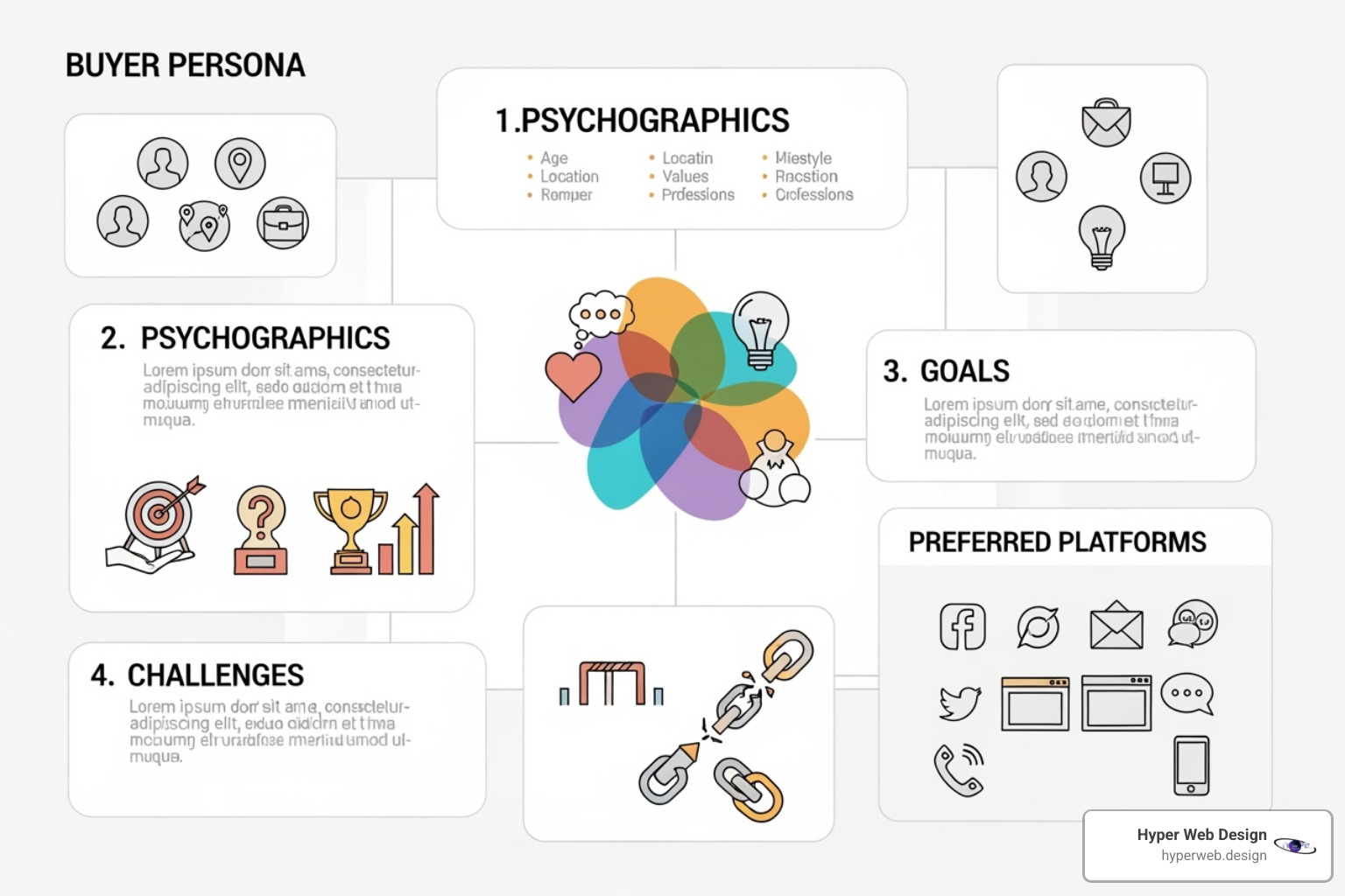Detailed buyer persona template with sections for demographics, psychographics, goals, challenges, and preferred platforms. - social media marketing strategy