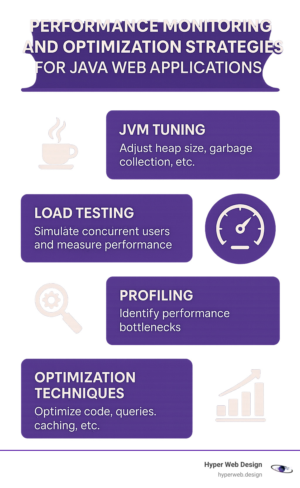 Performance monitoring and optimization strategies for Java web applications - advanced java web technologies infographic 