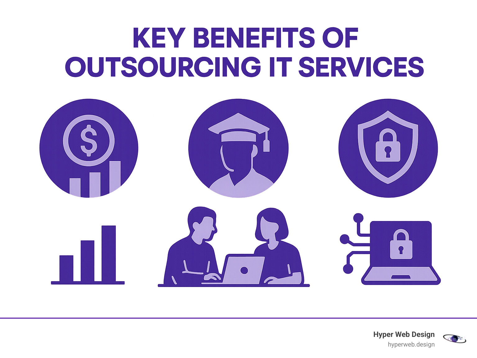 Key benefits of outsourcing IT services, including cost savings, access to expertise, and improved security - it services company infographic Key benefits of outsourcing IT services, including cost savings, access to expertise, and improved security - it services company infographic