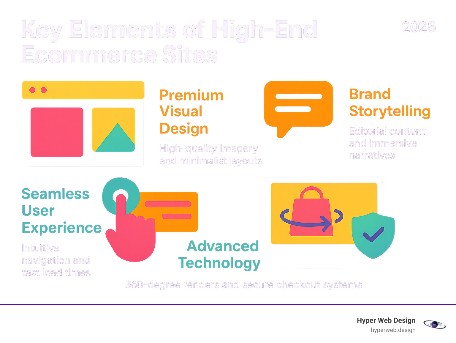 Key Elements of High-End Ecommerce Sites: Premium Visual Design with high-quality imagery and minimalist layouts, Seamless User Experience featuring intuitive navigation and fast load times, Brand Storytelling through editorial content and immersive narratives, Advanced Technology including 360-degree renders and secure checkout systems - high end ecommerce sites infographic  Key Elements of High-End Ecommerce Sites: Premium Visual Design with high-quality imagery and minimalist layouts, Seamless User Experience featuring intuitive navigation and fast load times, Brand Storytelling through editorial content and immersive narratives, Advanced Technology including 360-degree renders and secure checkout systems - high end ecommerce sites infographic