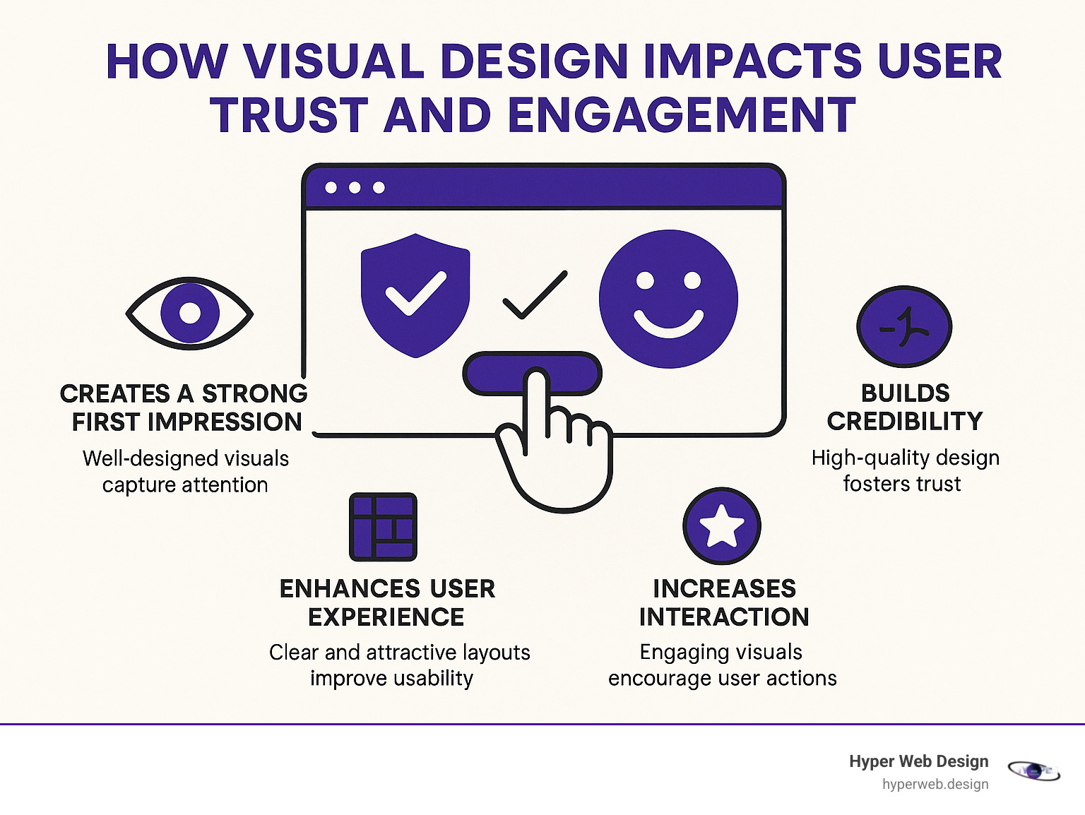 Infographic explaining how visual design impacts user trust and engagement - visual web design infographic 