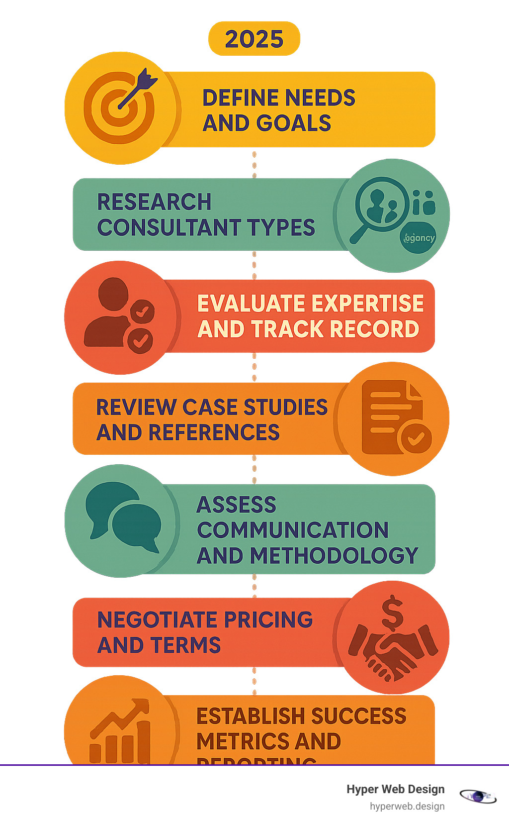Infographic of the complete CRO consultant evaluation process Infographic of the complete CRO consultant evaluation process