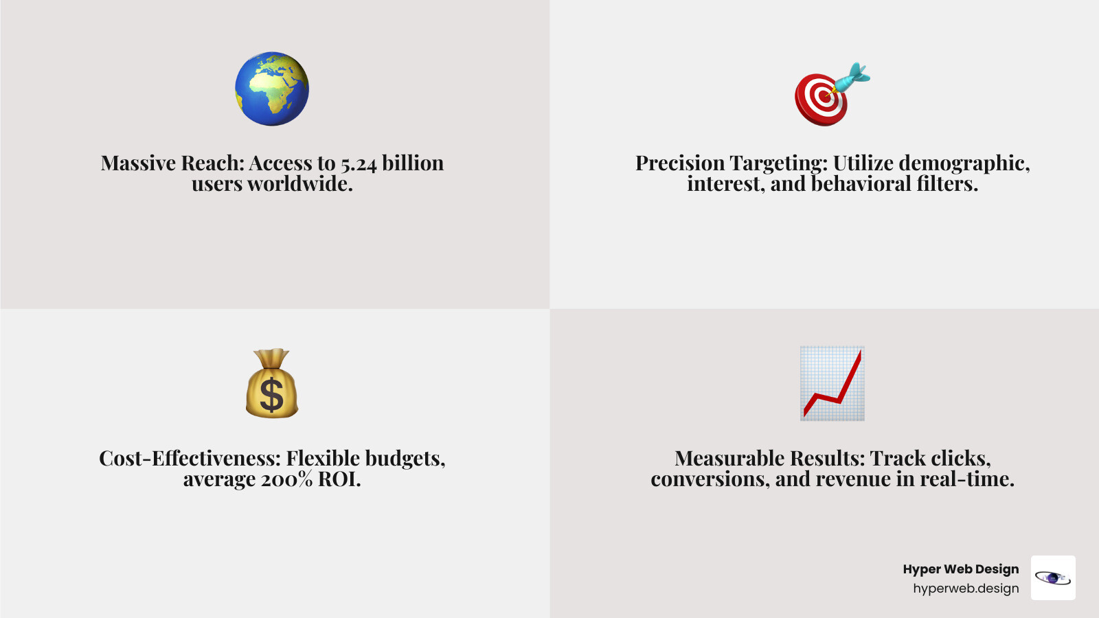 Infographic showing the core benefits of social media advertising: Massive Reach (access to 5.24 billion users worldwide), Precision Targeting (demographic, interest, and behavioral filters), Cost-Effectiveness (flexible budgets starting at $1/day, average 200% ROI), and Measurable Results (track clicks, conversions, and revenue in real-time) - social media advertising infographic 4_facts_emoji_grey Infographic showing the core benefits of social media advertising: Massive Reach (access to 5.24 billion users worldwide), Precision Targeting (demographic, interest, and behavioral filters), Cost-Effectiveness (flexible budgets starting at $1/day, average 200% ROI), and Measurable Results (track clicks, conversions, and revenue in real-time) - social media advertising infographic 4_facts_emoji_grey